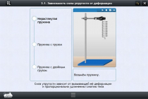 Интерактивные курсы. Физика 8 класс. Расширенный - «globural.ru» - Тверь