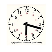 Часовой циферблат раздаточный - «globural.ru» - Тверь