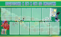 Стенд "Подготовка к ЕГЭ и ОГЭ по биологии" (вариант 2) - «globural.ru» - Тверь