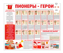 Тематический стенд "Пионеры-герои" - «globural.ru» - Тверь