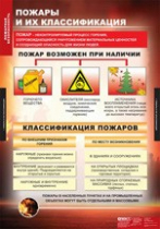 ОБЖ Пожарная безопасность (комплект таблиц) - «globural.ru» - Тверь