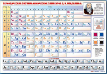 Стенд "Периодическая система химических элементов Д.И. Менделеева" (вариант 1) - «globural.ru» - Тверь