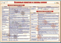 Стенд "Основные понятия и законы химии" - «globural.ru» - Тверь