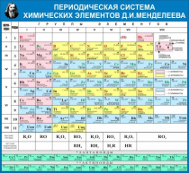 Стенд "Таблица Д.И. Менделеева" - «globural.ru» - Тверь