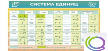 Стенд "Система единиц" - «globural.ru» - Тверь
