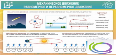 Стенд "Механическое движение" - «globural.ru» - Тверь