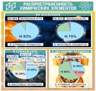 Стенд "Распространенность химических элементов" - «globural.ru» - Тверь