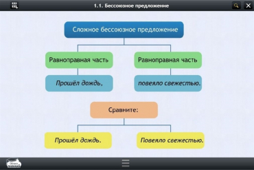 Интерактивные курсы. Русский язык 5 класс. Базовый - «globural.ru» - Тверь