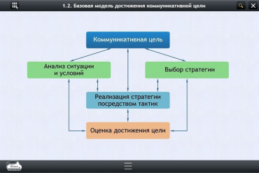 Интерактивные курсы. Русский язык 7 класс. Базовый - «globural.ru» - Тверь